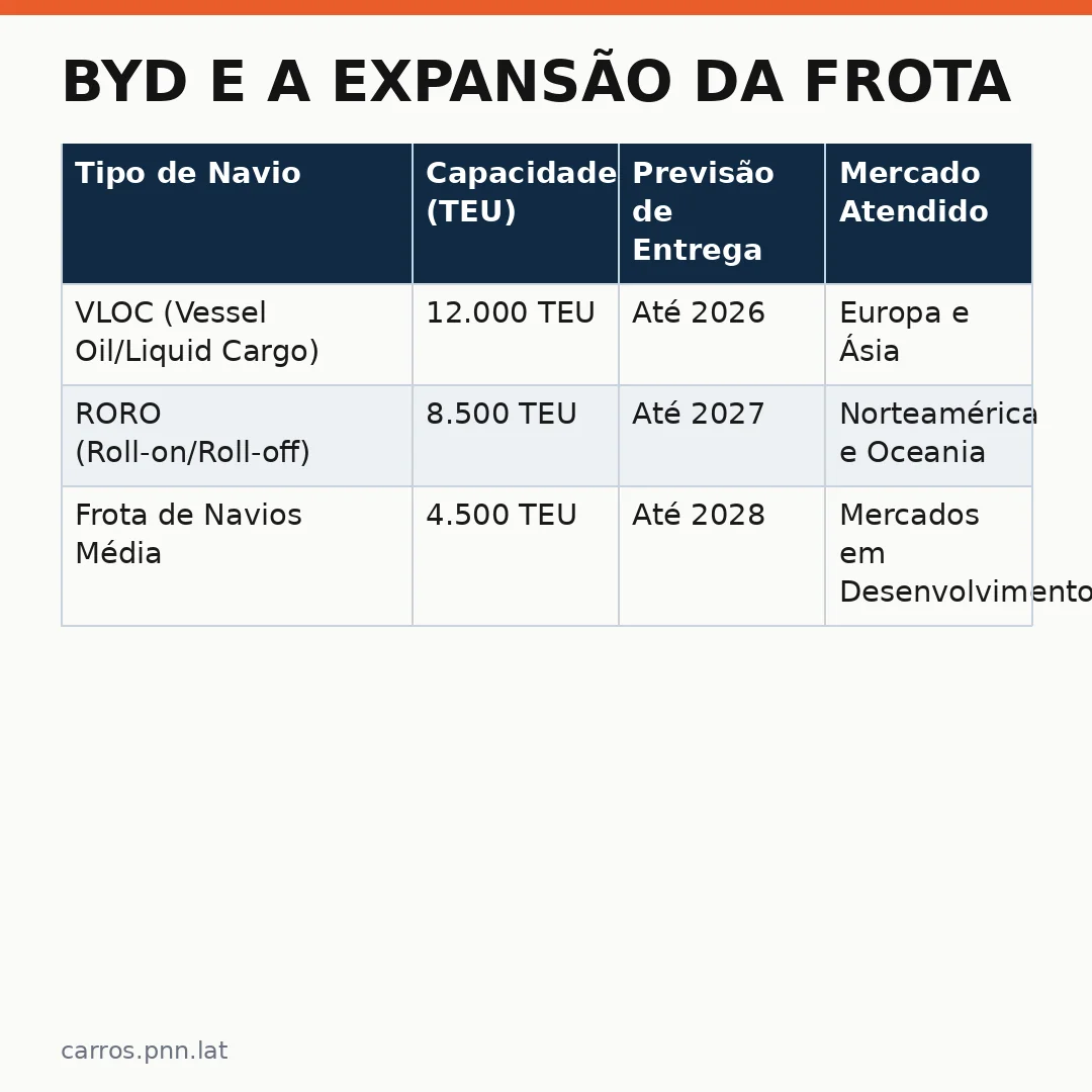 Infográfico - BYD e a expansão da frota navalha: uma aposta para evitar prejuízos no mercado elétrico