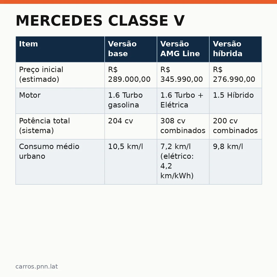 Infográfico - Mercedes Classe V: o retorno da estrela alemã ao mercado brasileiro