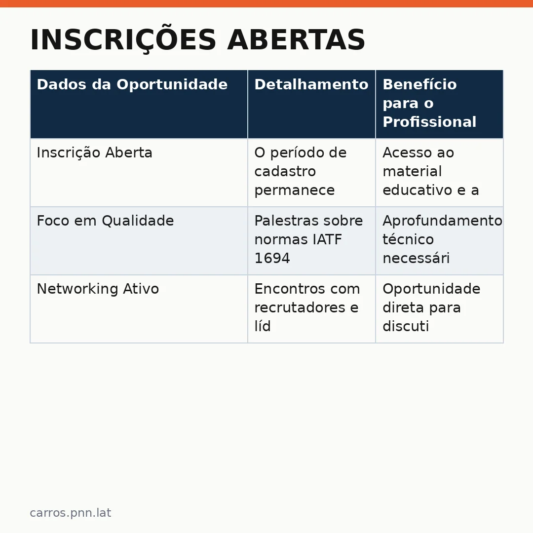 Infográfico - Inscrições Abertas: Oportunidades Profissionais no Setor Automotivo através do Fórum IQA