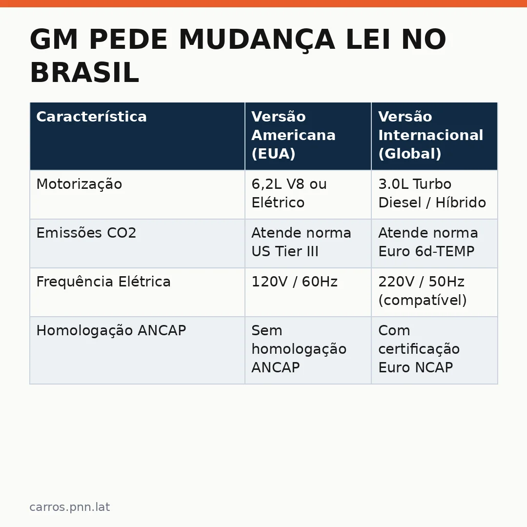 Infográfico - GM pede mudança lei no Brasil: o que isso revela para os carros elétricos?