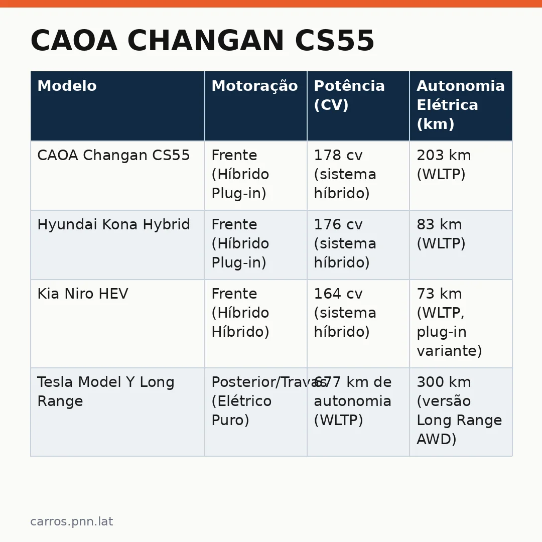 Infográfico - CAOA Changan CS55: O Novo SUV Opção Carro Que Está Mudando o Jogo nos Híbridos