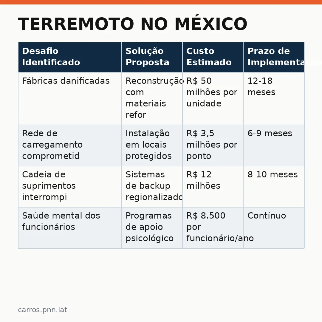 Infográfico - Terremoto no México: Como as tempestades afetam a saúde mental da população