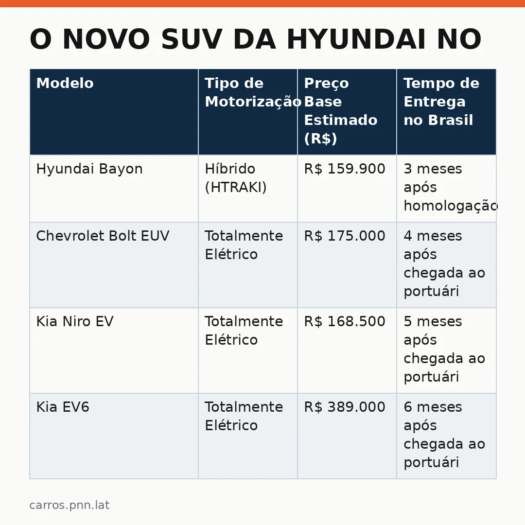 Infográfico - O Novo SUV da Hyundai no Brasil: Oportunidades de Carreira no Setor Automotivo