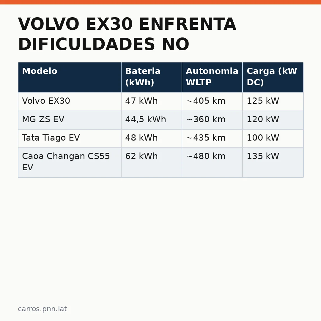 Infográfico - Volvo EX30 enfrenta dificuldades no processo de recall da bateria e os donos preocupados