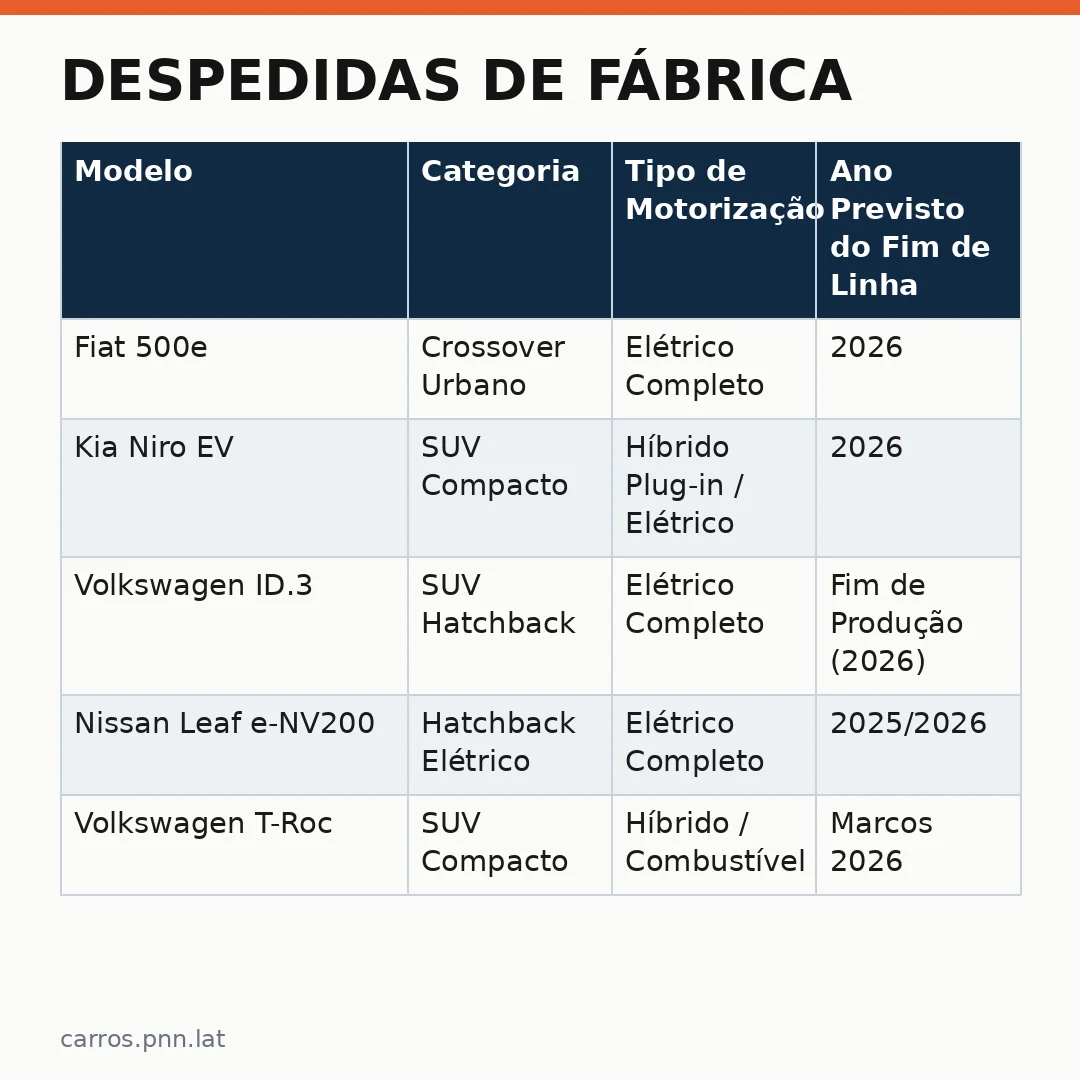 Infográfico - Despedidas de Fábrica: 5 Modelos que Marcam Fim na Linha em 2026
