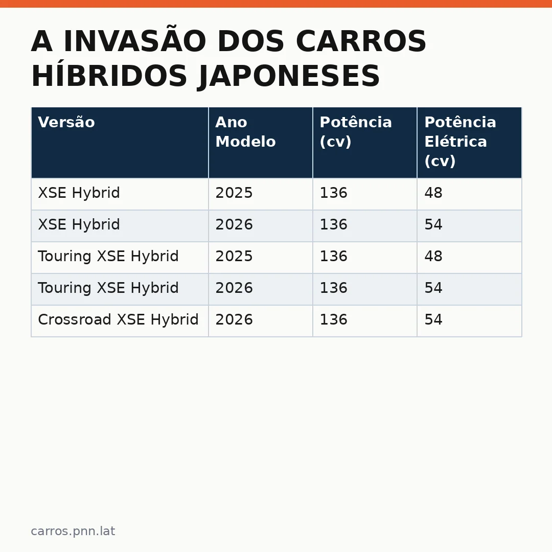 Infográfico - A Invasão dos Carros Híbridos Japoneses: Por Que Eles Dominam o Mercado