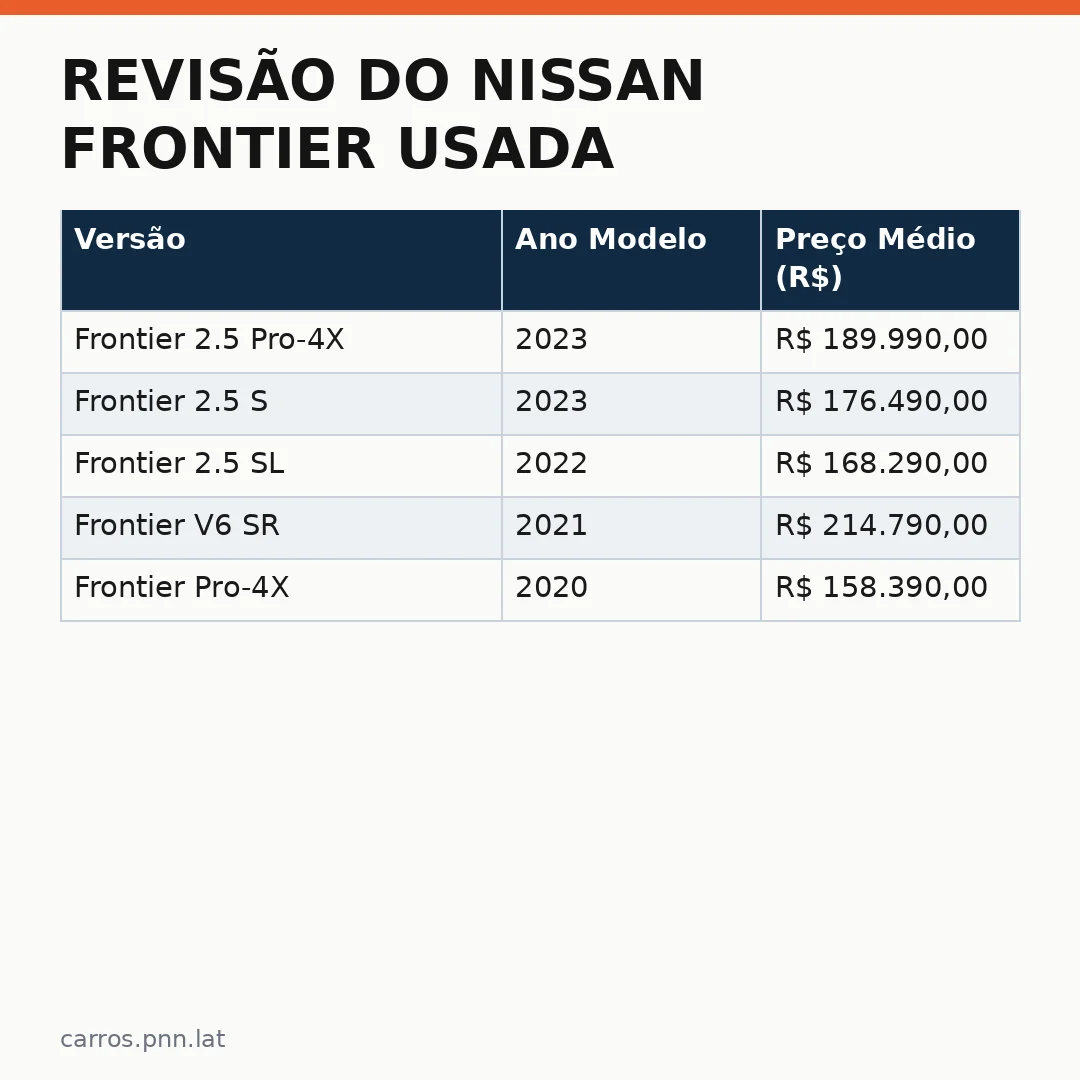 Infográfico - Revisão do Nissan Frontier usada: segurança e custo-benefício no mercado atual