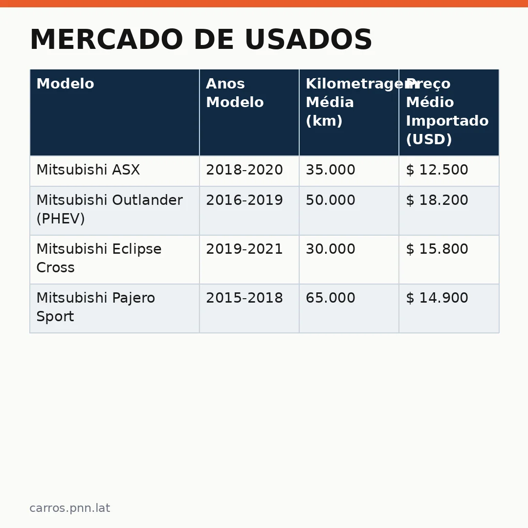 Infográfico - Mercado de Usados: Análise da Tricel e a Importância das Tecnologias Globais em Veículos Off-Road