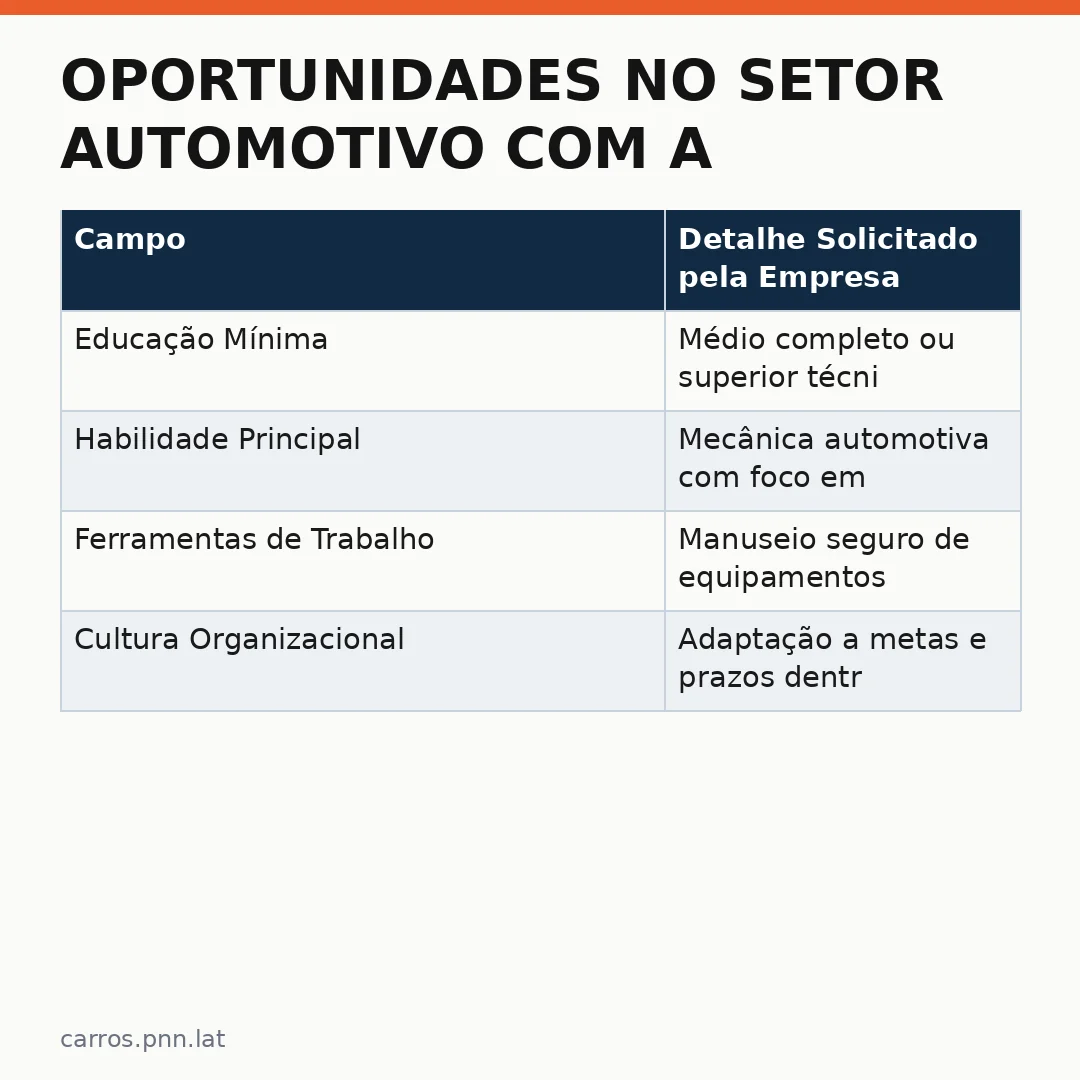 Infográfico - Oportunidades no setor automotivo com a abertura do novo centro da Iveco