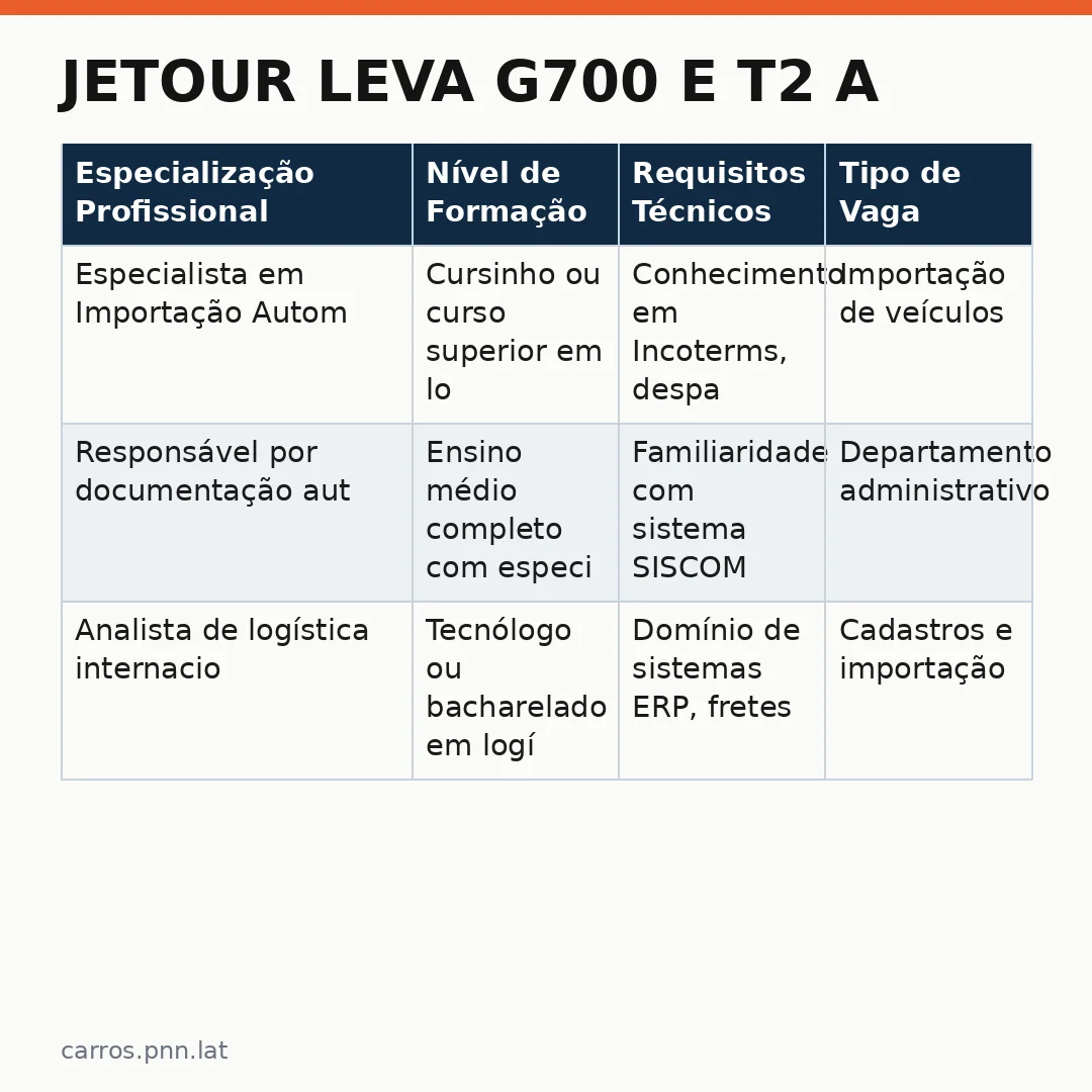 Infográfico - Jetour leva G700 e T2 a três continentes em série com explorador Ed Stafford: confira vagas importadores Brasil