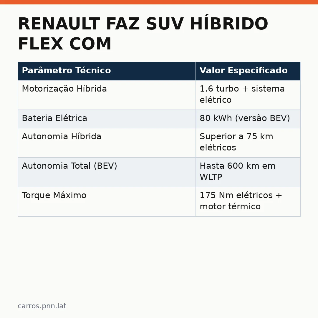 Infográfico - Renault faz SUV híbrido flex com base Geely: o EX5 chega ao Brasil