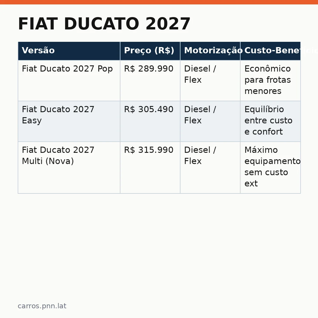 Infográfico - Fiat Ducato 2027: Conheça a nova versão Multi e suas especificações técnicas