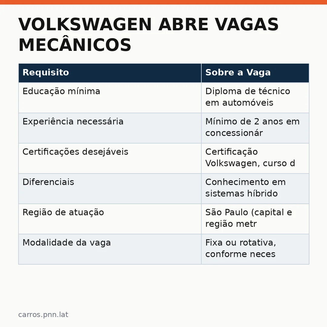Infográfico - Volkswagen abre vagas mecânicos especializados na linha Tera e Saveiro