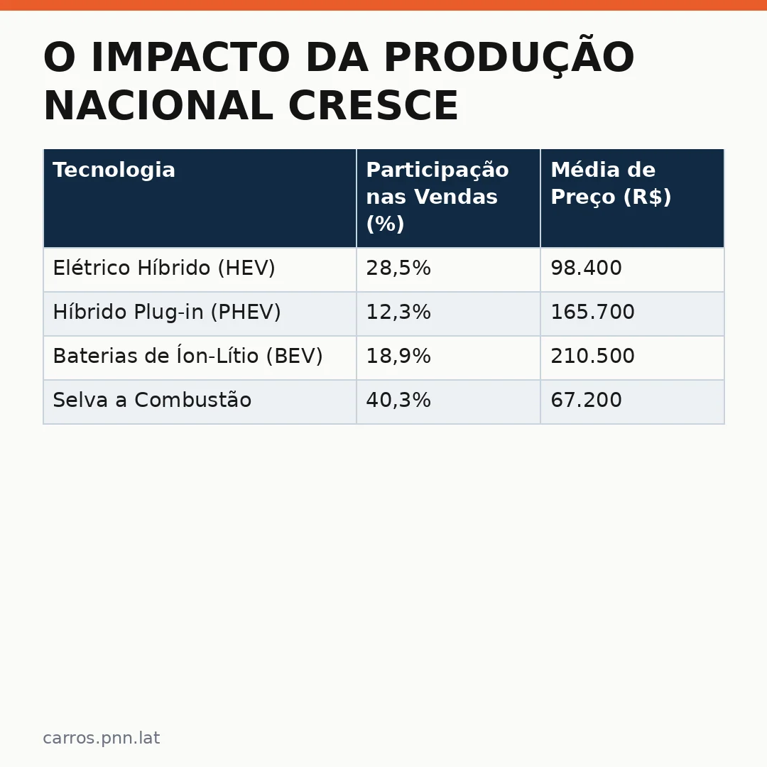 Infográfico - O Impacto da Produção Nacional Cresce Graças à Nova Aliança com a China