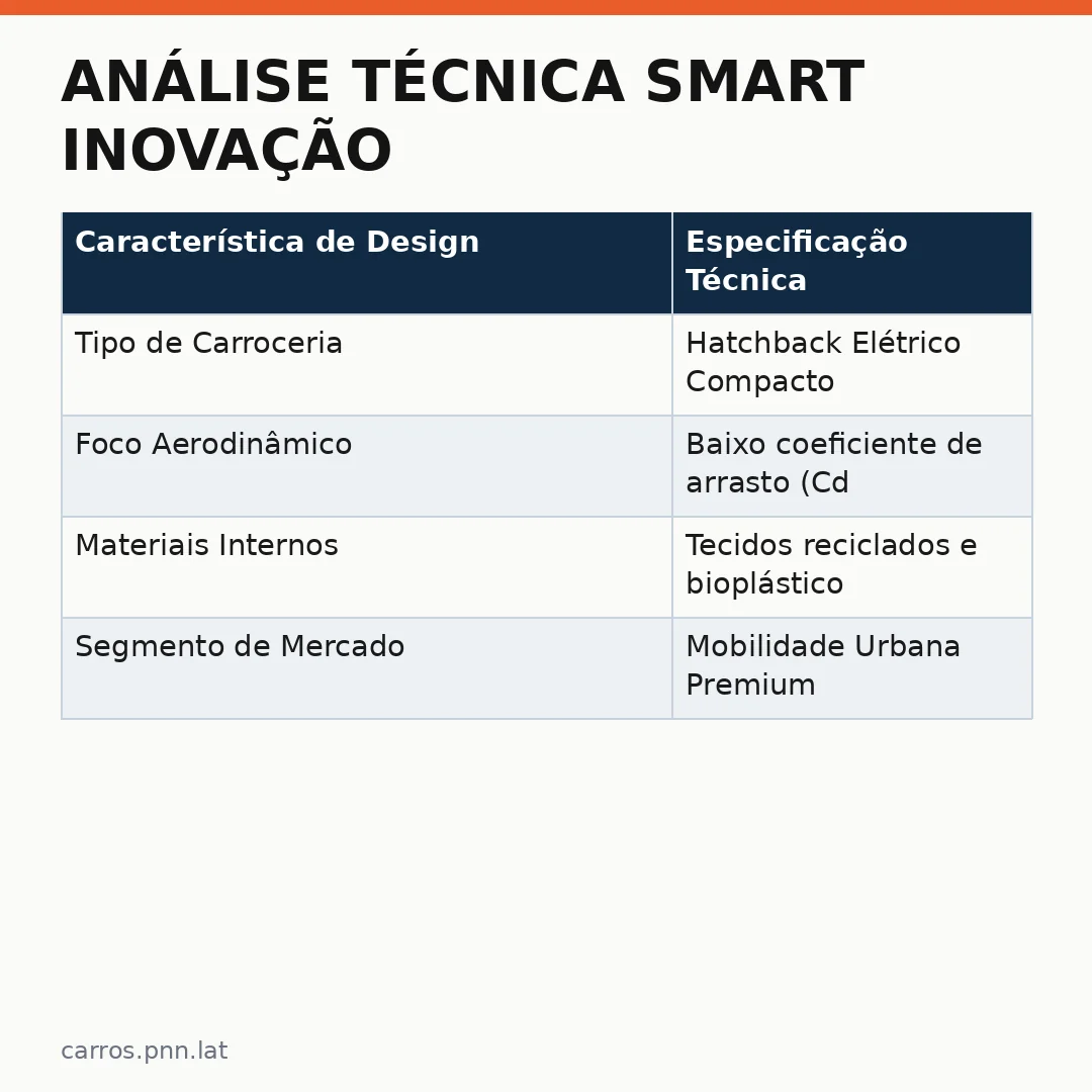 Infográfico - Análise técnica Smart inovação: O novo horizonte do hatch elétrico compacto