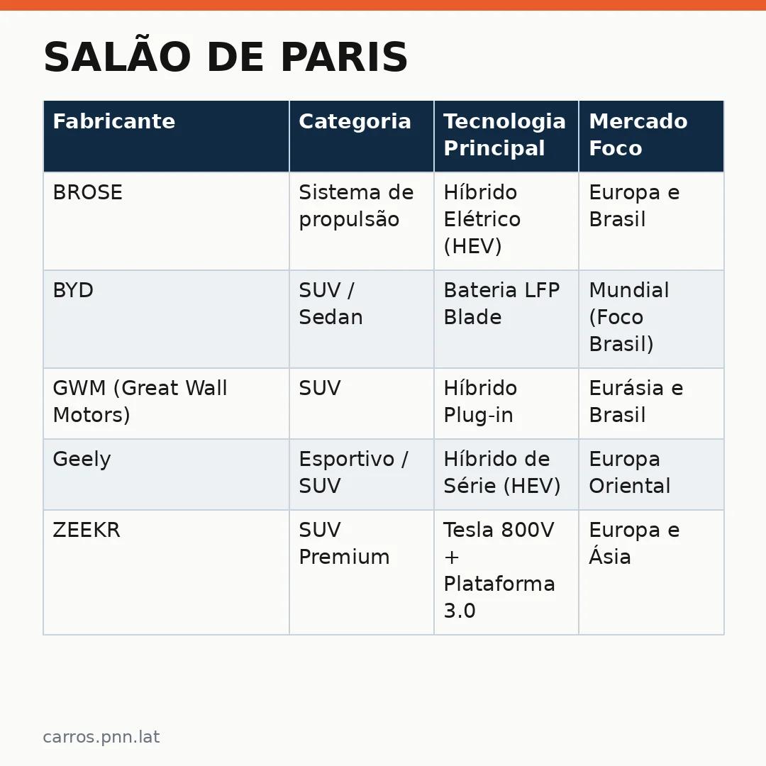 Infográfico - Salão de Paris: A nova era das marcas chinesas na Europa e no Brasil