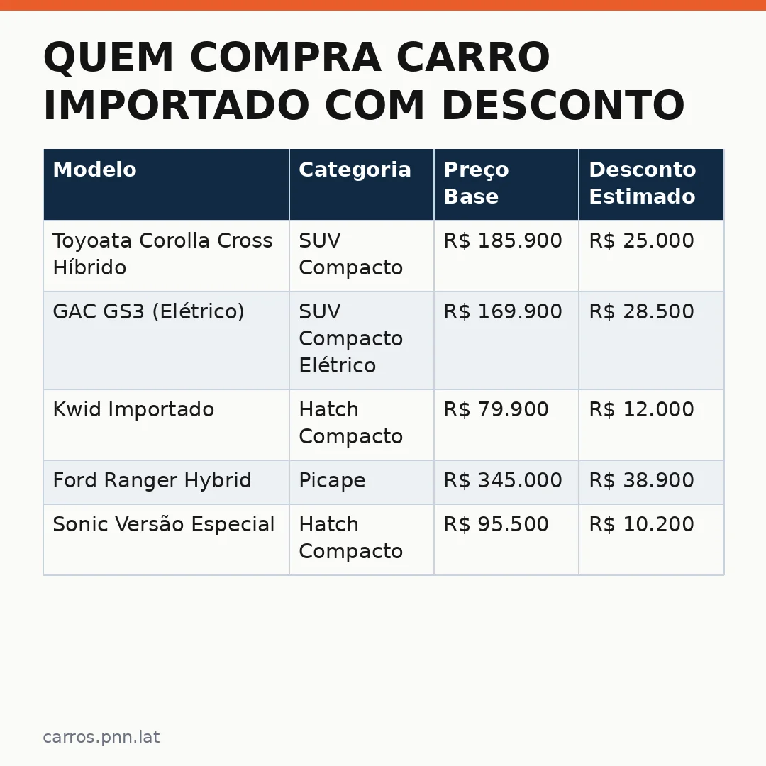 Infográfico - Quem compra carro importado com desconto agora precisa se preparar para isso