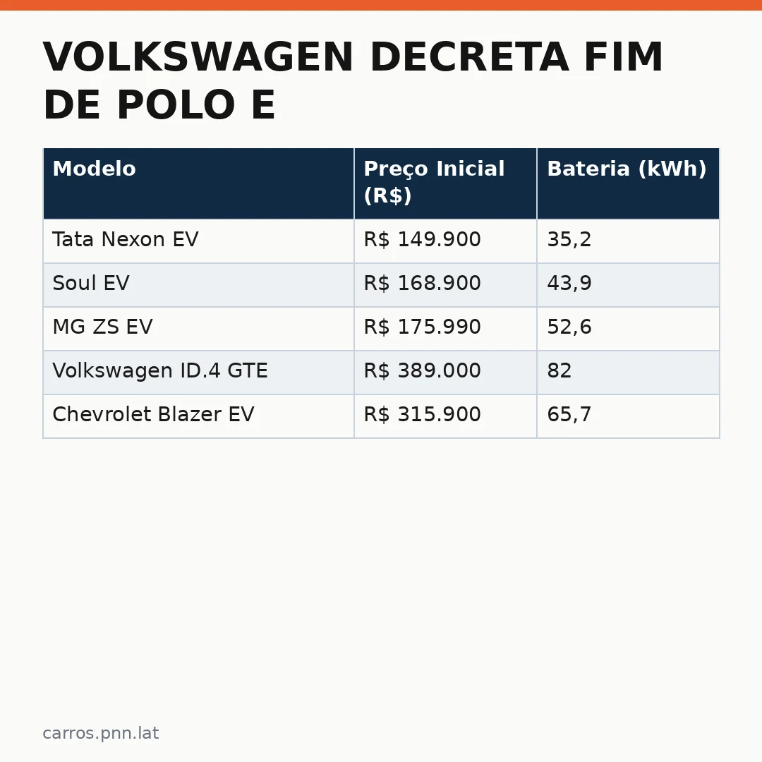 Infográfico - Volkswagen decreta fim de Polo e T-Cross na Europa: o que isso significa para o Brasil?