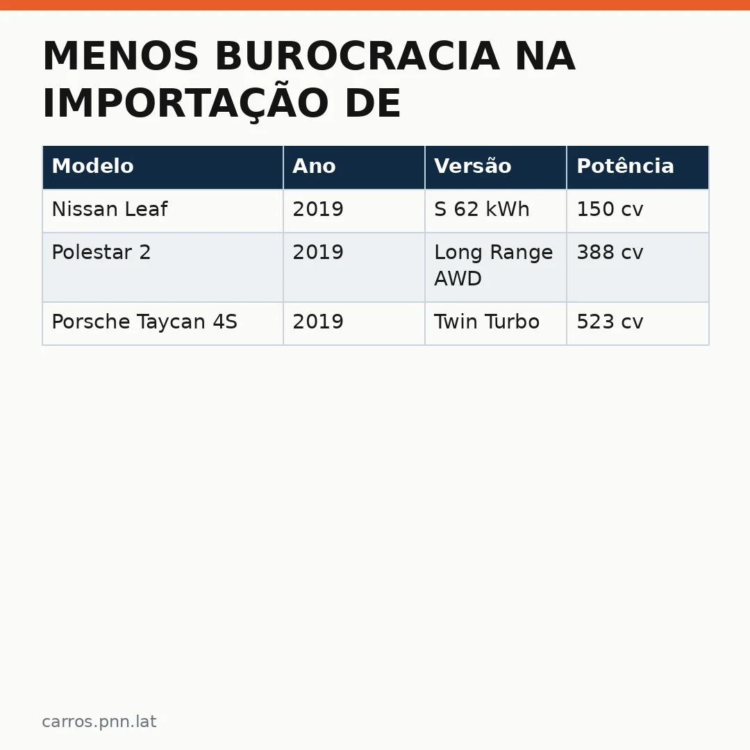 Infográfico - Menos Burocracia na Importação de Veículos: Oportunidade para o Setor Automotivo