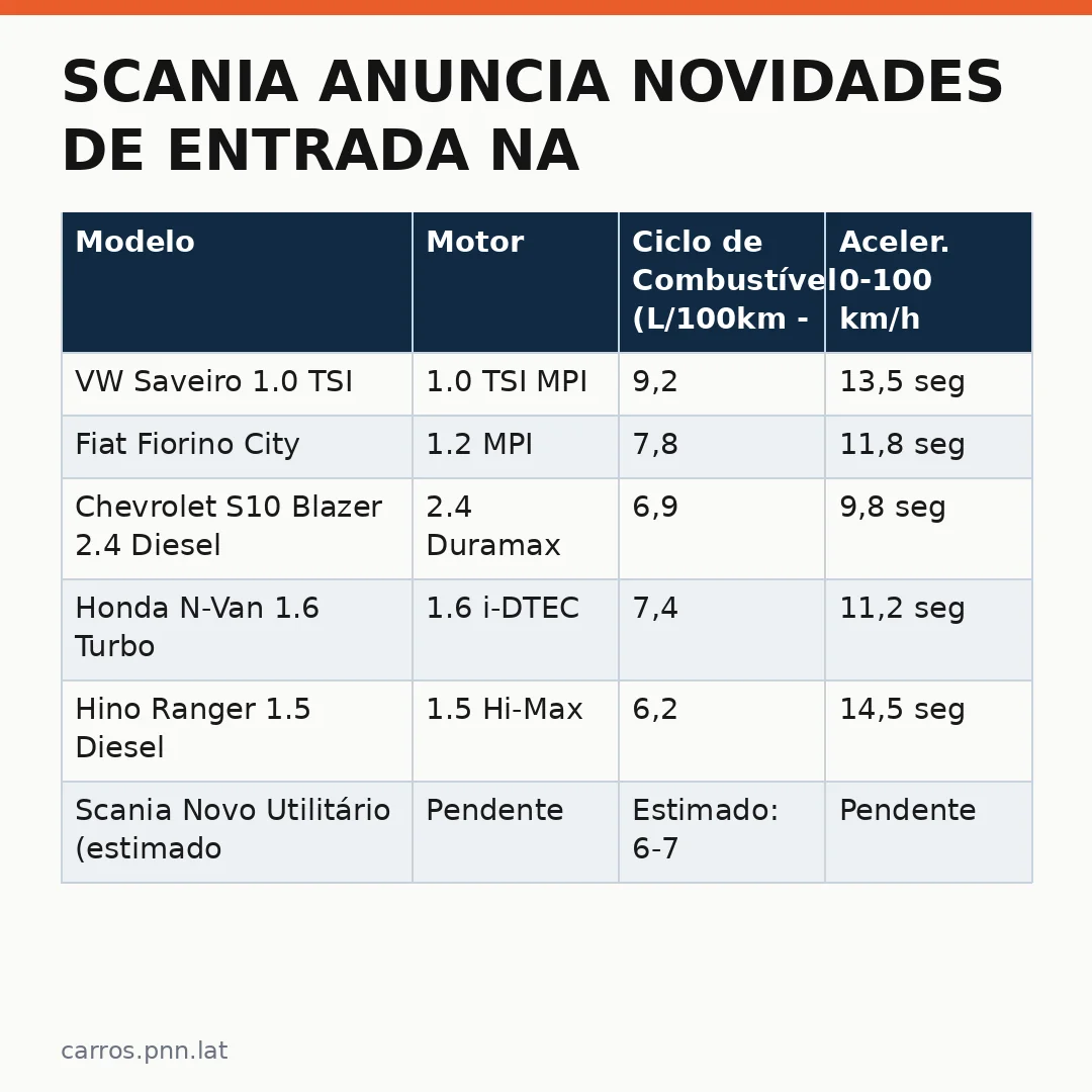 Infográfico - Scania anuncia novidades de entrada na Fenatran: o que esperar das novas utilitárias