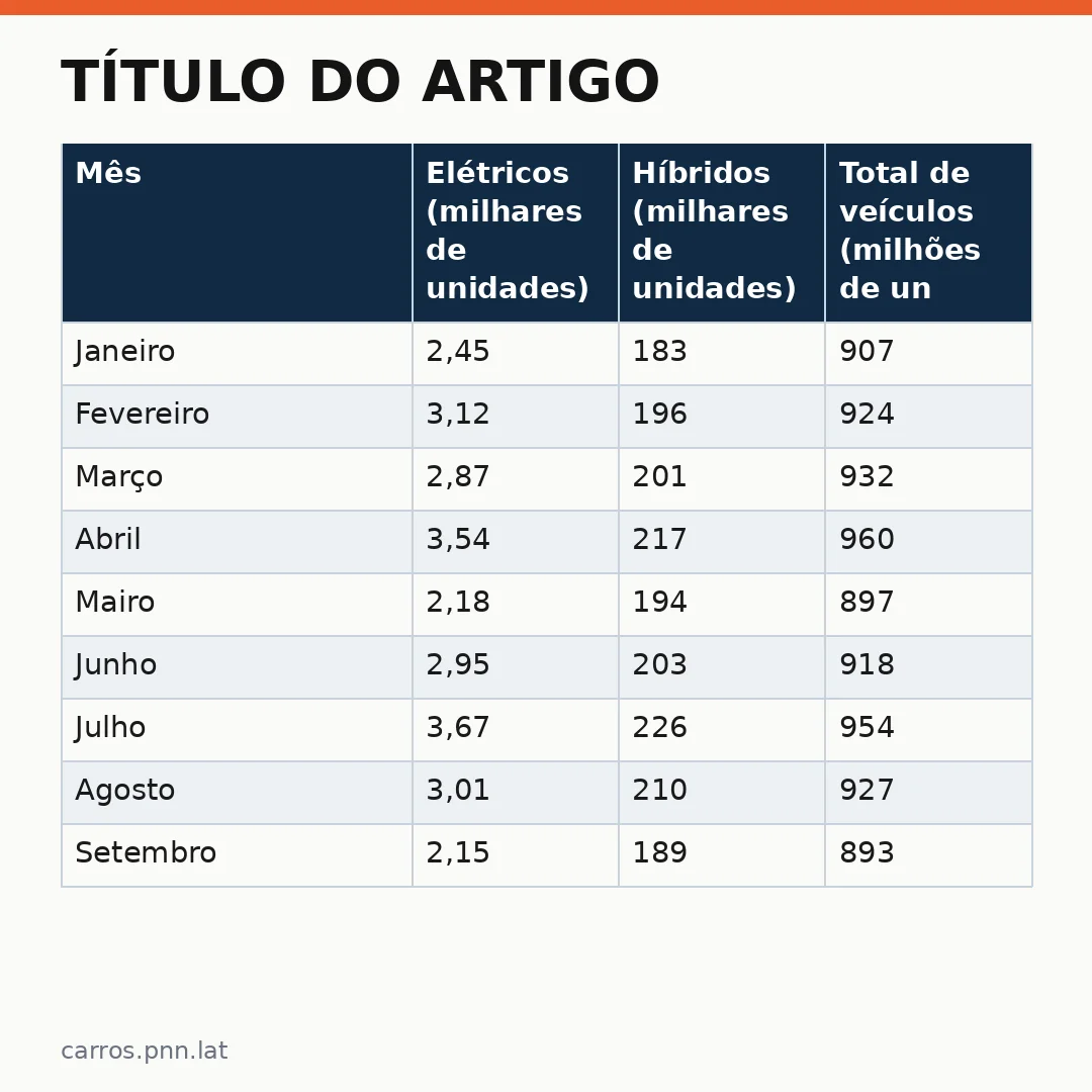 Infográfico - Título do Artigo