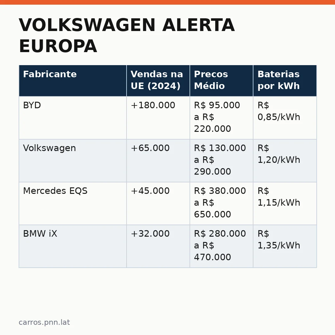 Infográfico - Volkswagen Alerta Europa: Como Deter a Onda de Carros Chineses no Mercado?