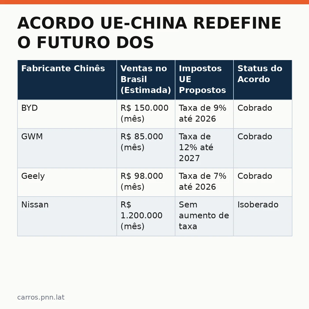 Infográfico - Acordo UE-China redefine o futuro dos automóveis internacionais carros elétricos