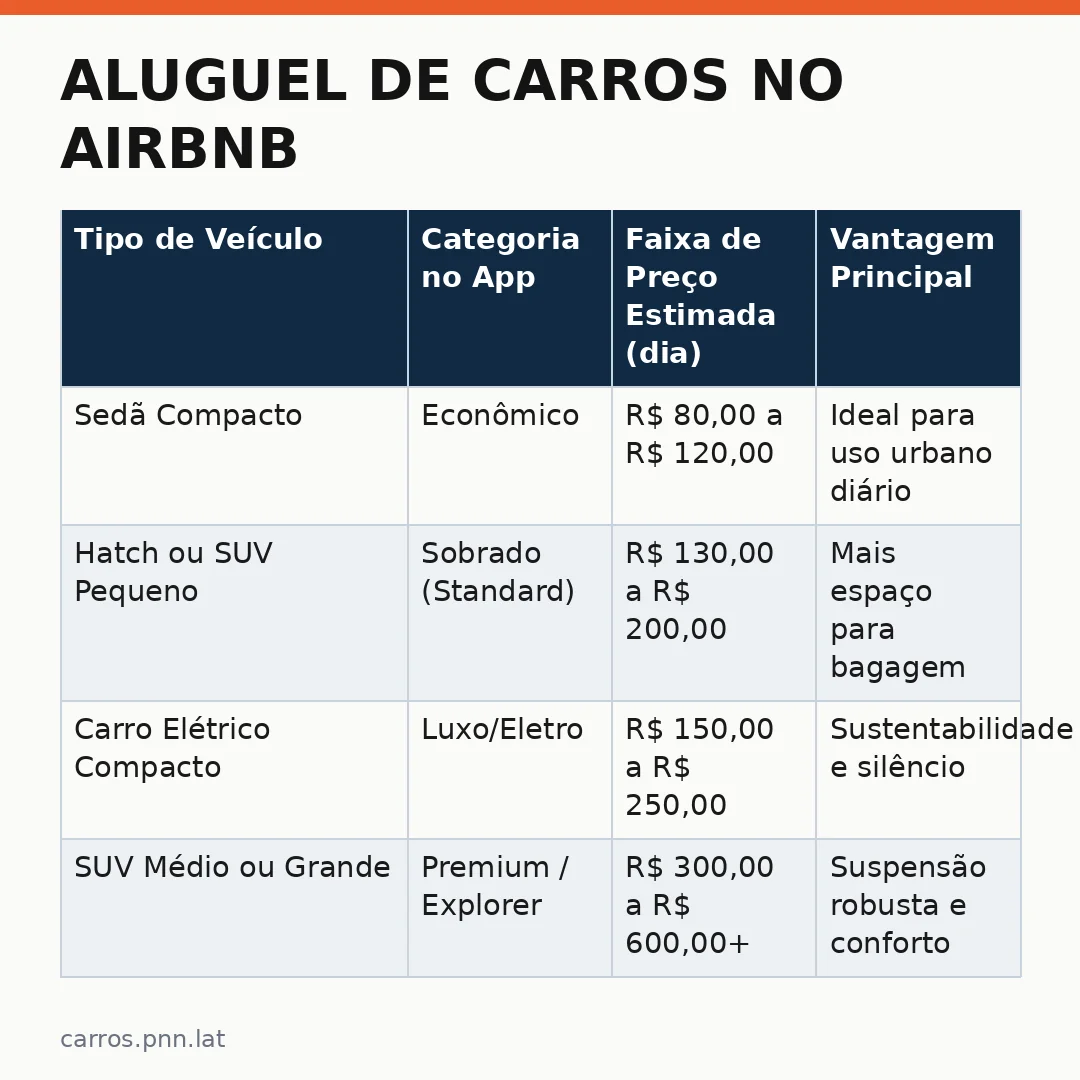 Infográfico - Aluguel de Carros no Airbnb: Como Funciona e Vale a Pena em Mais de 300 Cidades