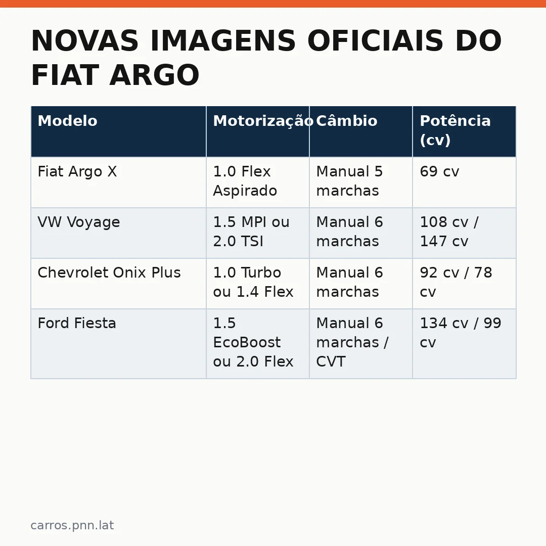 Infográfico - Novas Imagens Oficiais do Fiat Argo X: Stellantis Aponta para uma Nova Era no Brasil