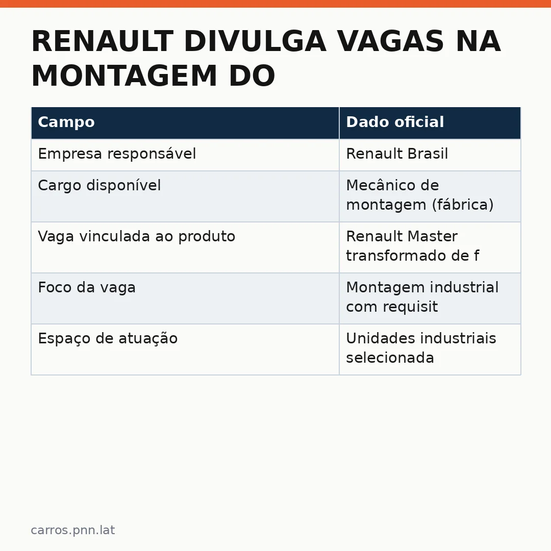 Infográfico - Renault divulga vagas na montagem do Master transformado de fábrica: oportunidades reais para técnicos especializados