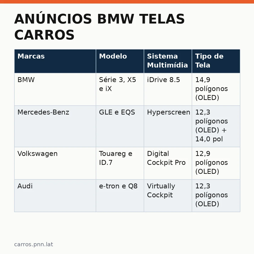 Infográfico - Anúncios BMW Telas Carros: O Futuro da Publicidade Veicular