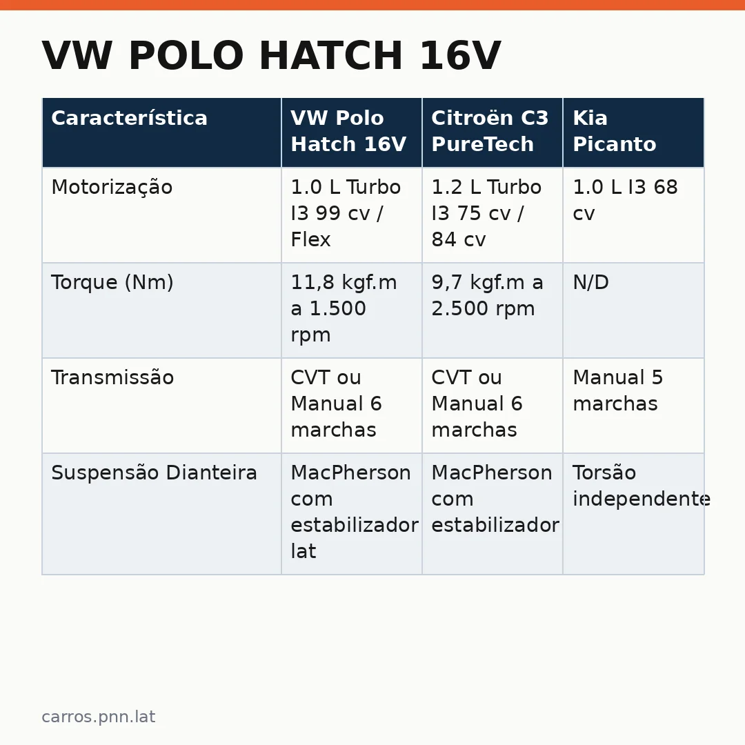 Infográfico - VW Polo Hatch 16V: Um Retorno Que o Mercado Brasileiro Merece