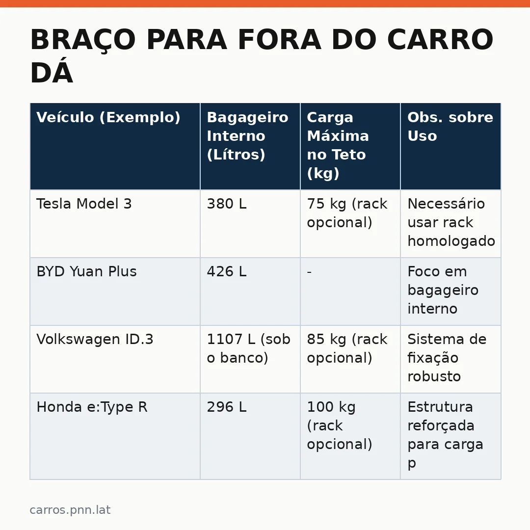 Infográfico - Braço para Fora do Carro Dá Multa? Veja o Que Diz a Lei e Como os Automóveis Internacionais Carros Elétricos Podem Ajuda