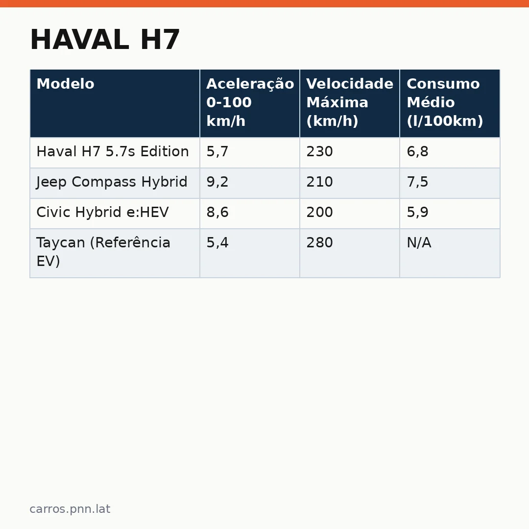 Infográfico - Haval H7: O "Mini H9" Chega ao Brasil por R$ 261 Mil